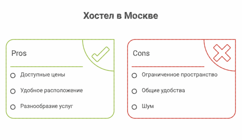 хостел в Москве с ценами за сутки недорого