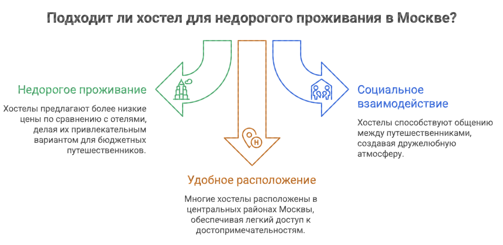 хостел в Москве с ценами за сутки недорого