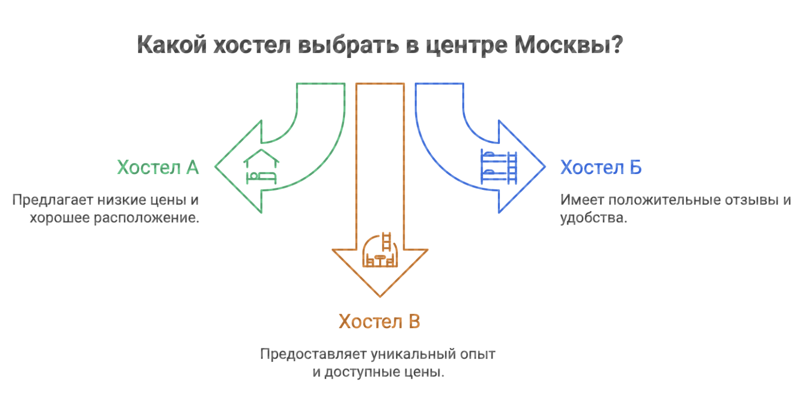 хостел в Москве с ценами за сутки недорого